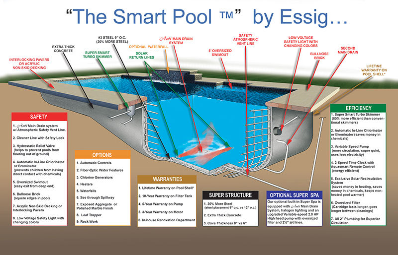 P&G Deepens SmartLabel Product Pool